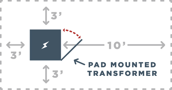 Transformer Clearance