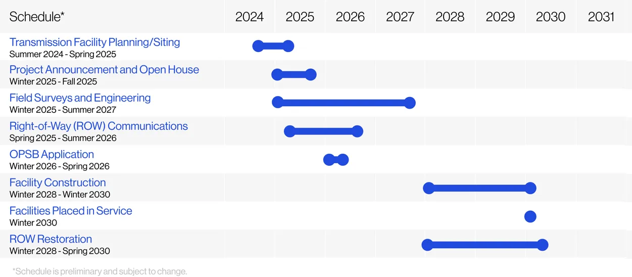 AES-Ohio-Fayette-Clinton-Project-Timeline-Nov-25