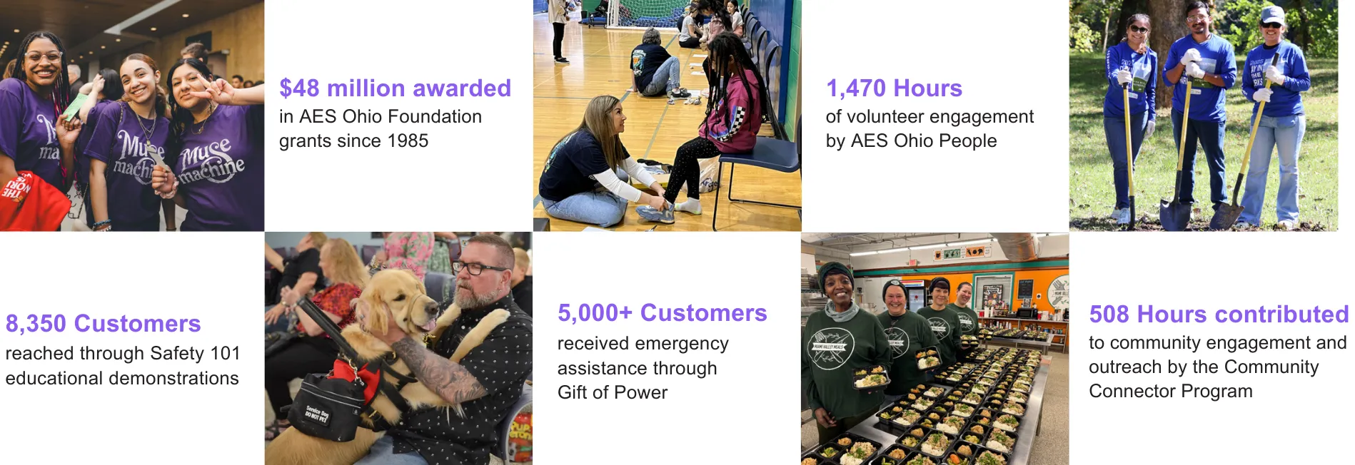 Collage showing community engagement: students smiling, volunteers planting trees, a man with a service dog, people preparing meals, and individuals at educational and emergency assistance events. Text highlights AES Ohio's grants, volunteer hours, outreach, and customer support statistics.