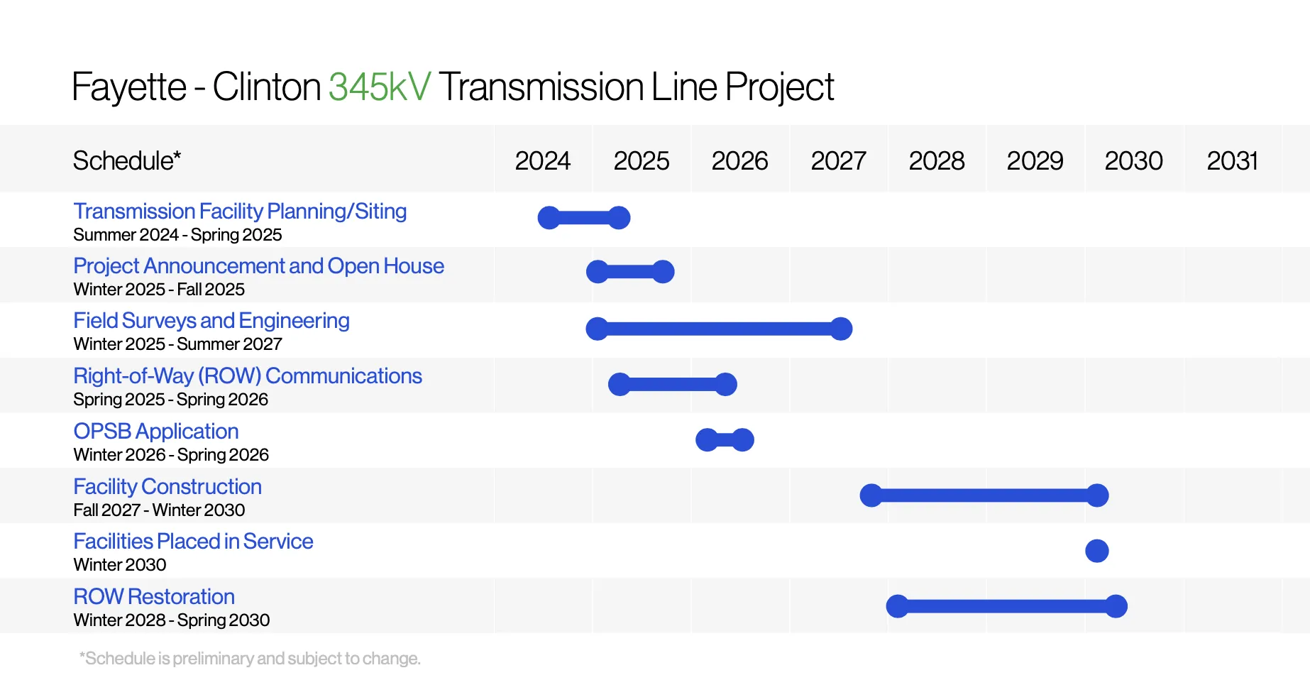 Fayette-Clinton 345kV Project schedule 03-24-26