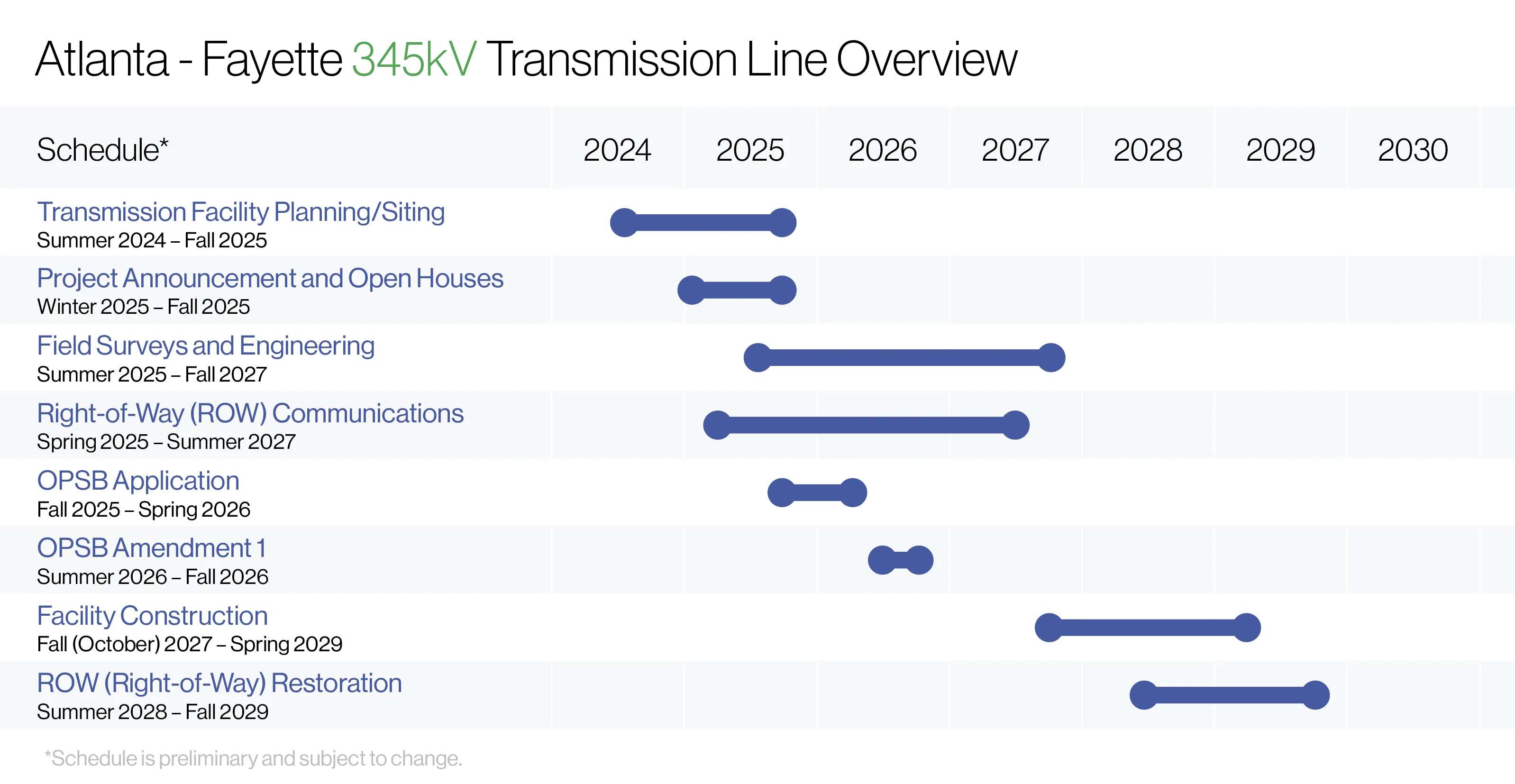 Atlanta-Fayette 345kV Project Schedule 08-14-26