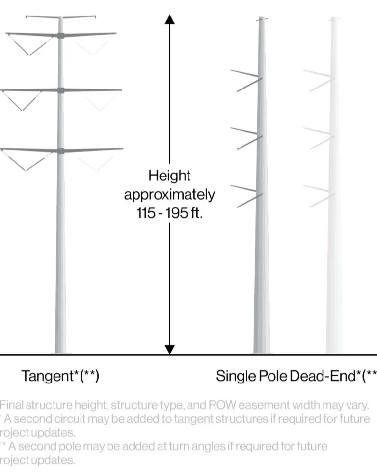 AES Ohio Fayette-Clinton 345kV project structures