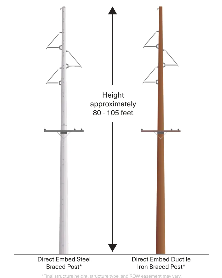 Marysville Typical Structures Board 24x36 Final_092525